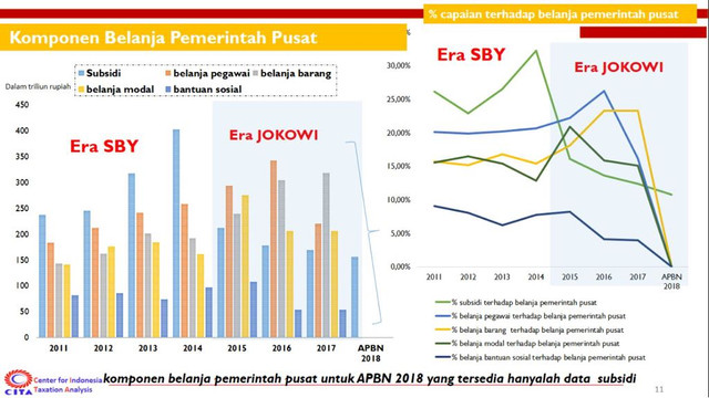 Meme Politik Lucu untuk disebar