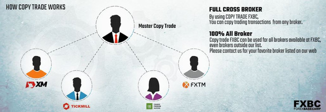 IB All Broker | 80% Rebate | Ada layanan Copy Trade - Forex Basecamp