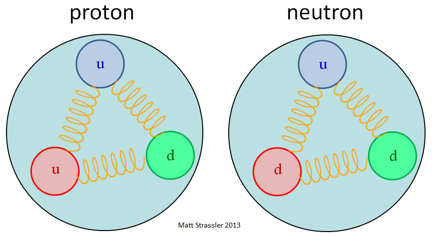 &#91;DIVE INSIDE&#93; Mengenal Lebih Jauh Tentang Partikel Sub-Atomik (Knowledge Insight)