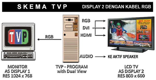 Software Display Informasi dan Promosi TVP (TV-PROMO) u/ Hotel, Toko, Universitas DLL