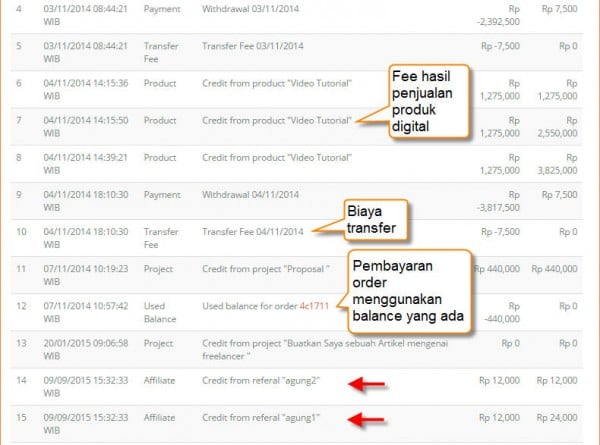 &#91;Official&#93; program affiliate projects.co.id (komisi SEUMUR HIDUP)