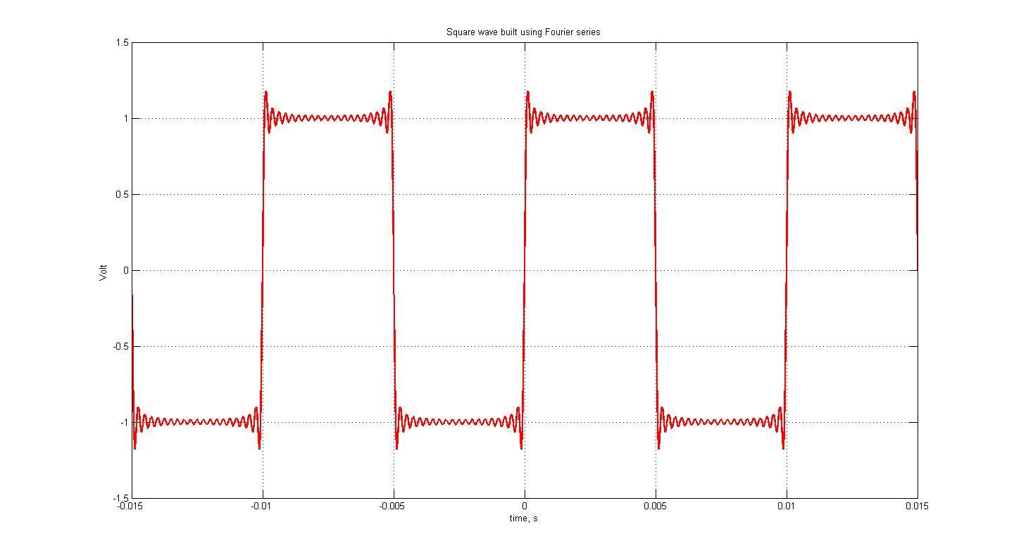 Indahnya waveform music game chiptune dilihat dalam bentuk Oscilloscope view