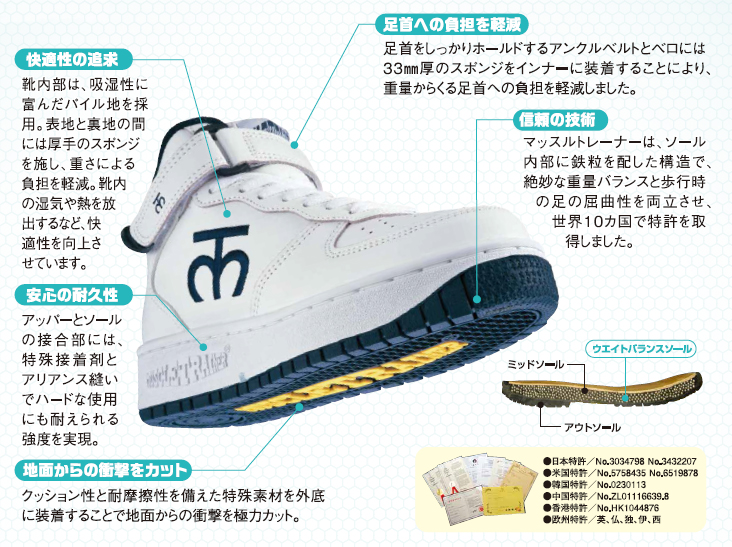 Wow, Sneaker Jepang Mampu Turunkan Berat Badan 2 Kali Lipat
