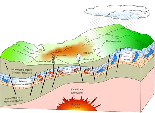POTENSI ENERGI PANAS BUMI INDONESIA TERBESAR DI DUNIA