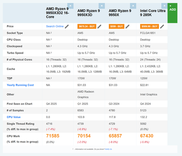 Ryzen 9 9950X3D2: Cache Monster 192 MB &amp; Ryzen 7 9850X3D 
