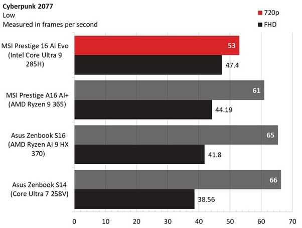 Apakah era dedicated GPU entry-level akan segera berakhir?
