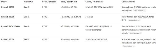 AMD Rilis 4 Ryzen Baru yang Speknya Dipangkas — Cocok Beli atau Mending Tahan?