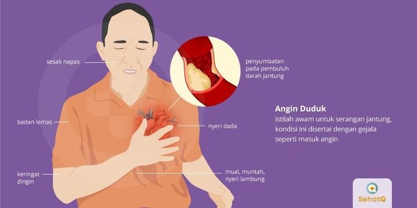 Apa itu masuk angin, jika dilihat dari sudut pandang laboratorium??