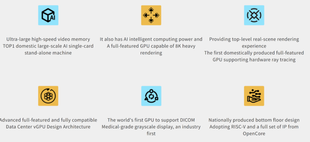 Fenghua No.3: Monster GPU Cina dengan 112 GB HBM &amp; Klaim CUDA