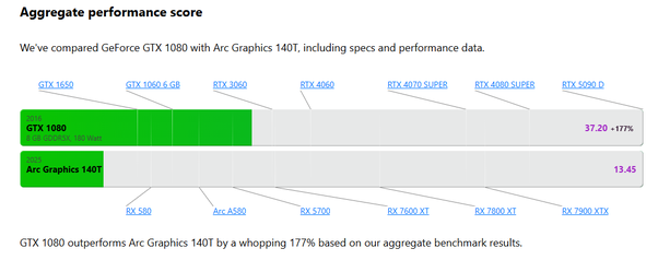 Apakah era dedicated GPU entry-level akan segera berakhir?