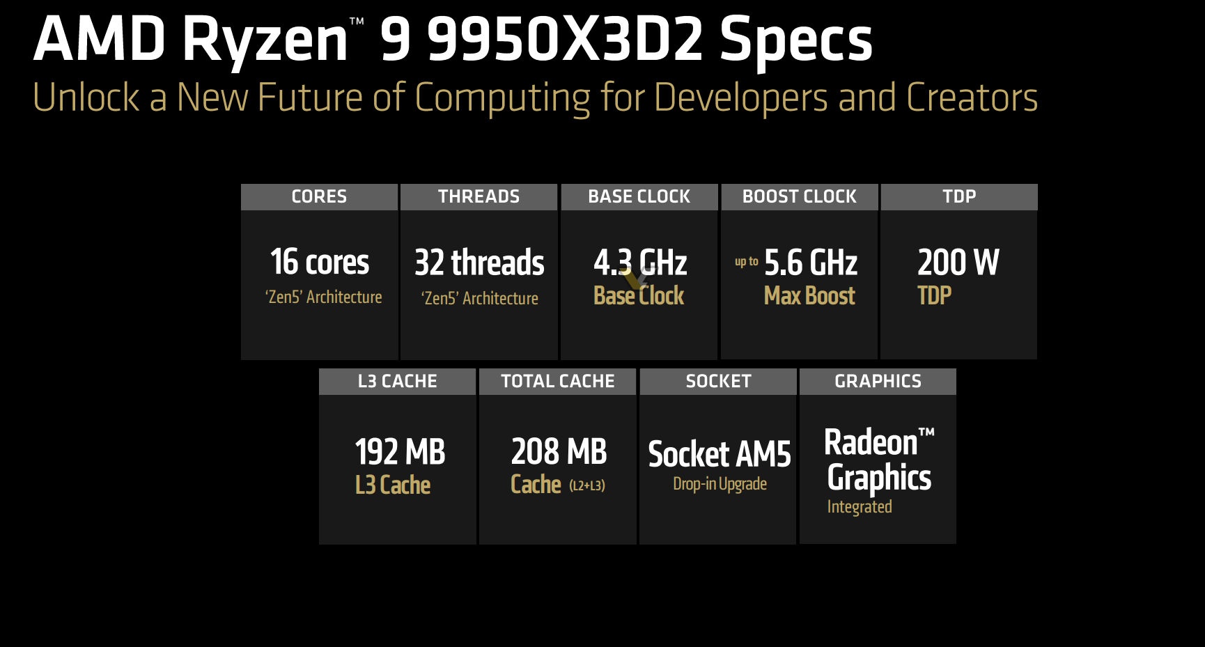 AMD rilis processor AM5 baru, Ryzen 9 9950X3D2. Apakah worth it?