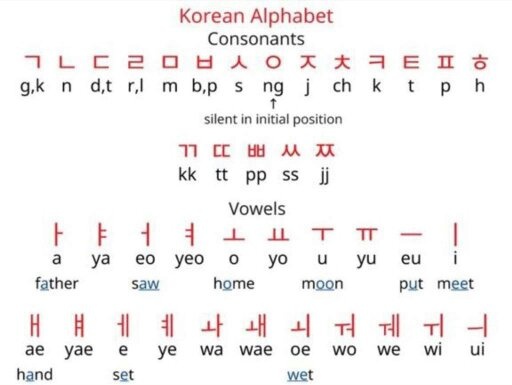 Hal - Hal Unik yang Bisa Kalian Temukan Melalui Kekoreaan