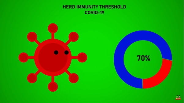 Apa yang dimaksud Herd Immunity? Dan Kenapa Hal itu Ditolak