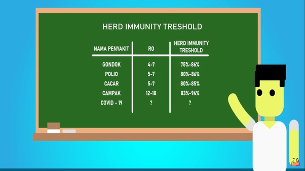 Apa yang dimaksud Herd Immunity? Dan Kenapa Hal itu Ditolak