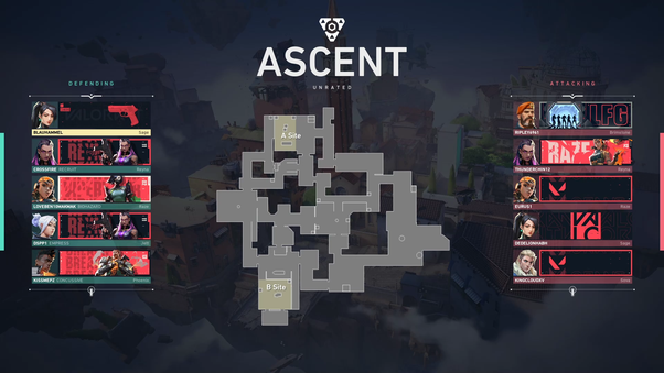 review Valorant Indonesia Tactical Shooter bertemu Moba,Kenapa gak