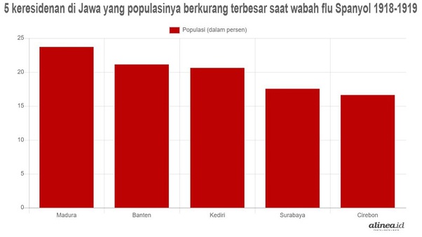 Jika kemungkinan sembuh dari virus Corona adalah 97%, mengapa dunia begitu panik?