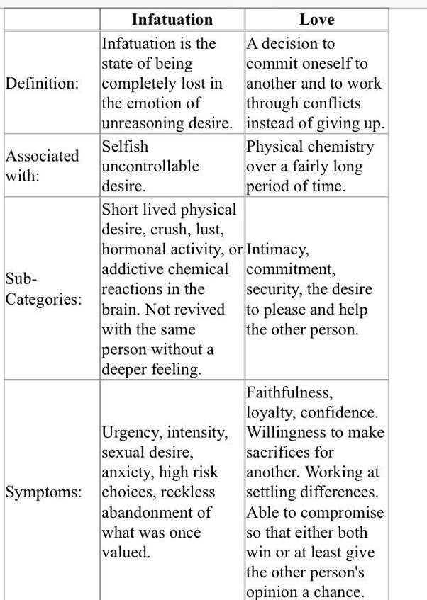 Ilustrasi yang menggambarkan perbedaan antara nafsu dan cinta sejati