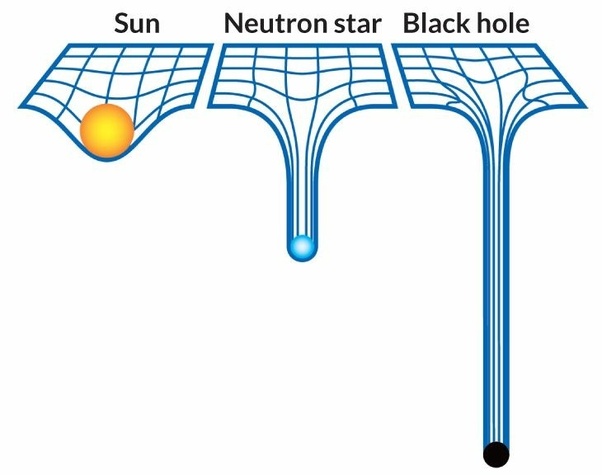 11 Kengerian Black Hole yang akan membuatmu menelan ludah