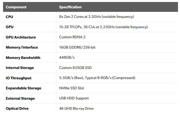 BERAPAKAH HARGA RAKITAN PC SEPERTI PLAYSTATION 5?