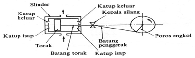 Kompresor Udara ( Apa,Jenis-Jenis & Cara Kerja )