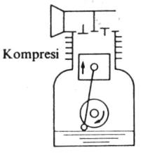 Kompresor Udara ( Apa,Jenis-Jenis & Cara Kerja )