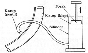 Kompresor Udara ( Apa,Jenis-Jenis & Cara Kerja )