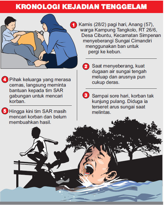 Anang Masih Hilang, Ban Sudah Ditemukan