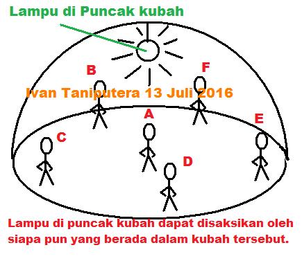 menjawab-flat-earth-101-mengungkap-kebohongan-propaganda-bumi-datar