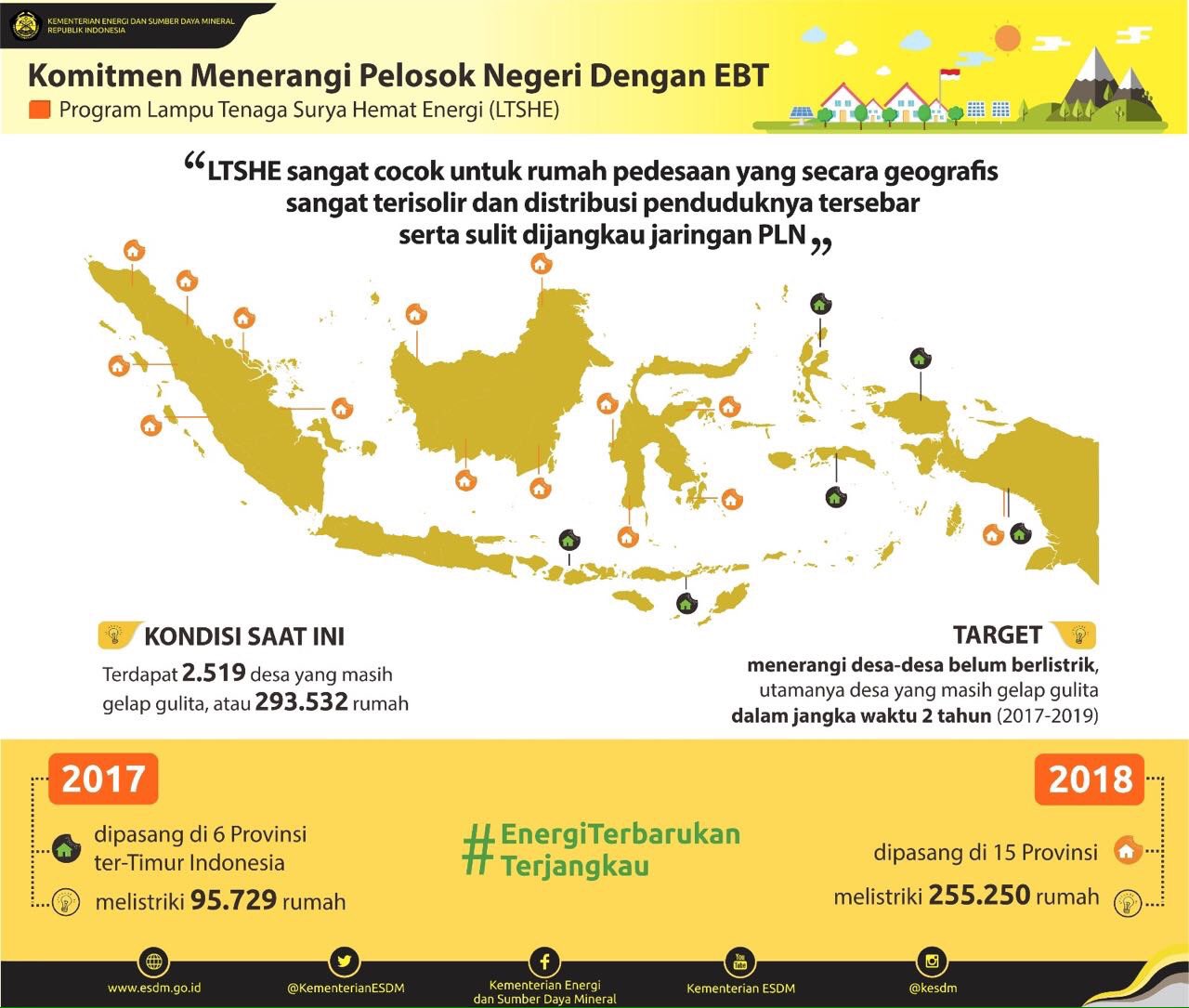 Sadarkah Kita, Kemana Sajakah Subsidi Listrik Selama Ini?