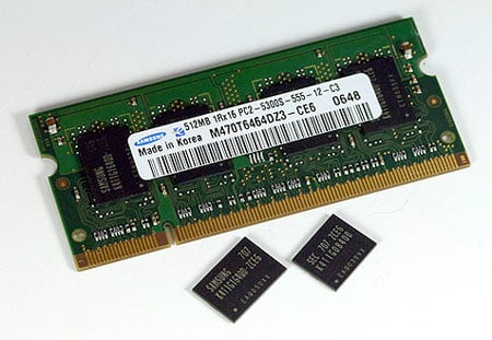 all-about-ram