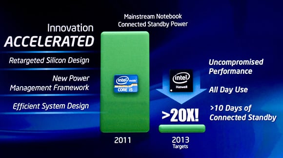  Prosesor Intel Haswell Meluncur Juni