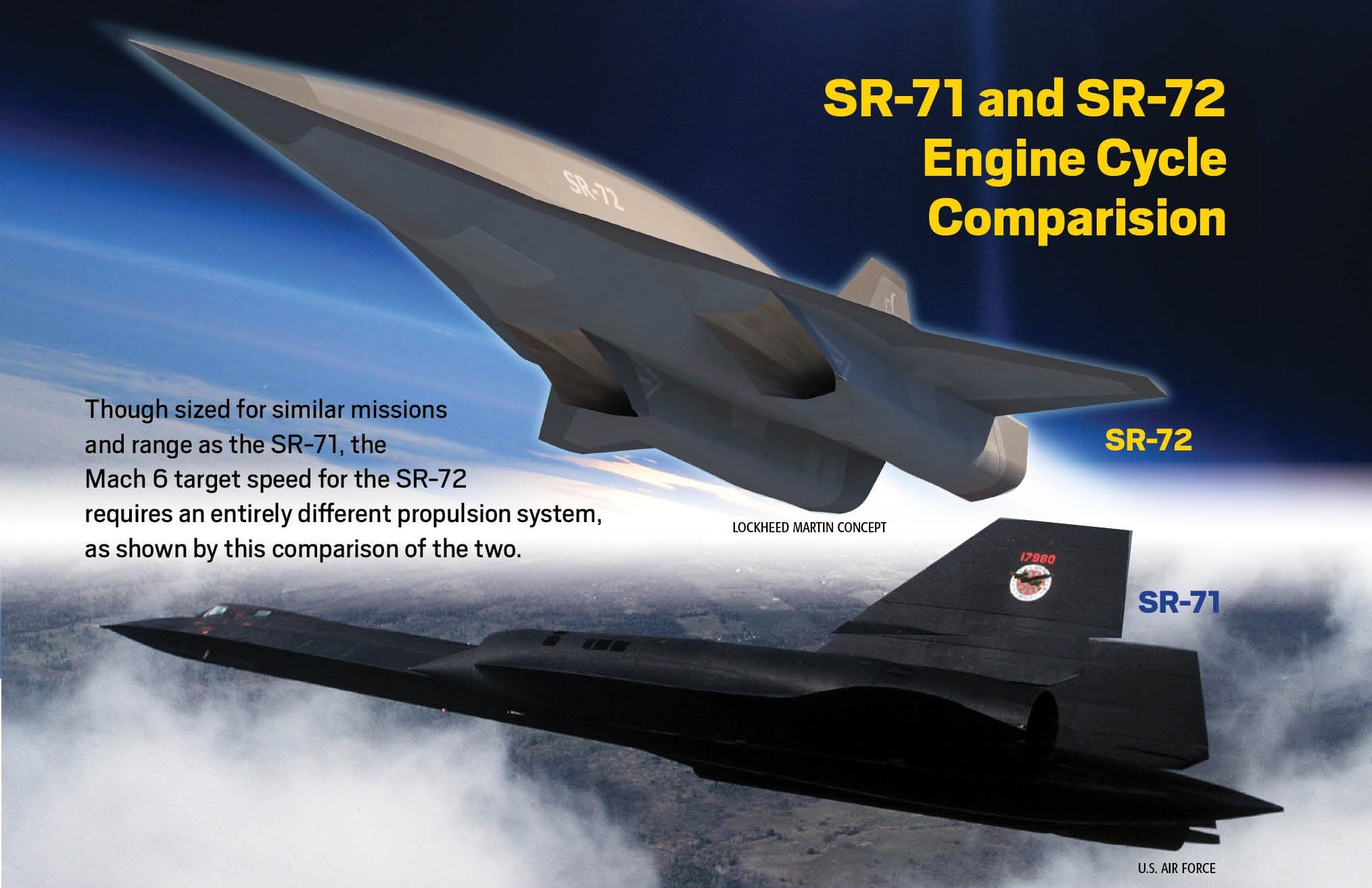 [TECH NEWS] Lockheed Martin luncurkan desain SR-72 penerus SR-71