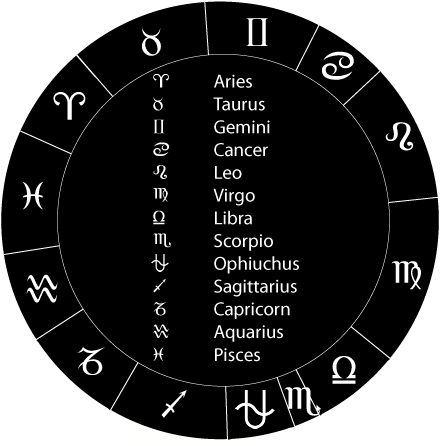 Mengenal Macam - Macam Zodiak di Berbagai Belahan Dunia