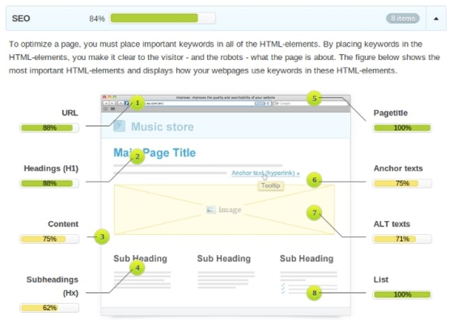 5-seo-analisis-tools-yang-harus-anda-gunakan