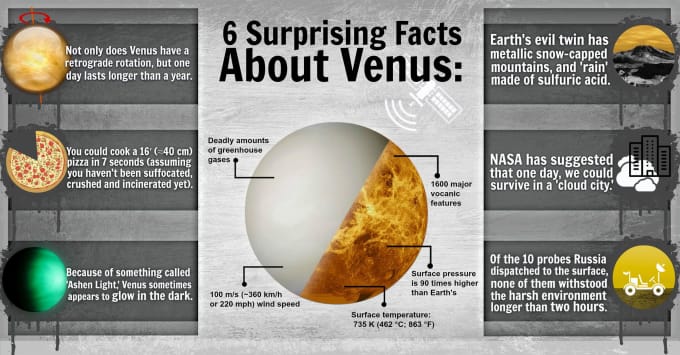 Mengenal lebih dekat: Planet Venus | All about Planet Venus