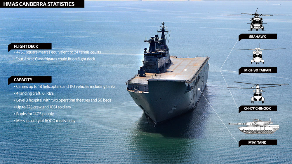 &#91;WORLD CLASS NAVY&#93; AUSTRALIA fokuskan pembangunan kekuatan AL