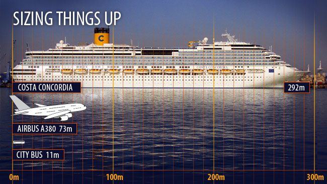 Alam Bukan Tandingan Costa Concordia