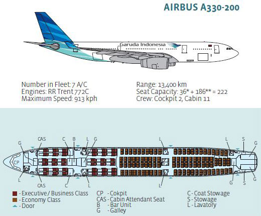 Mengenal jenis-jenis Pesawat Garuda Indonesia