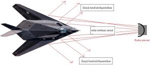 Cara Kerja Pesawat Siluman-Stealth dan Negara Pengembangnya