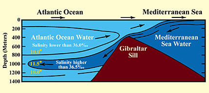 Pertemuan 2 Laut Yang Tidak Pernah Bercampur &#91;NOSARA&#93;