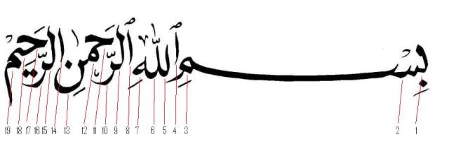 Keajaiban Angka 19 di Dalam Al-Quran