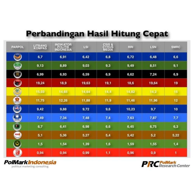 MASIH NGGAK PERCAYA QUICKCOUNT ???