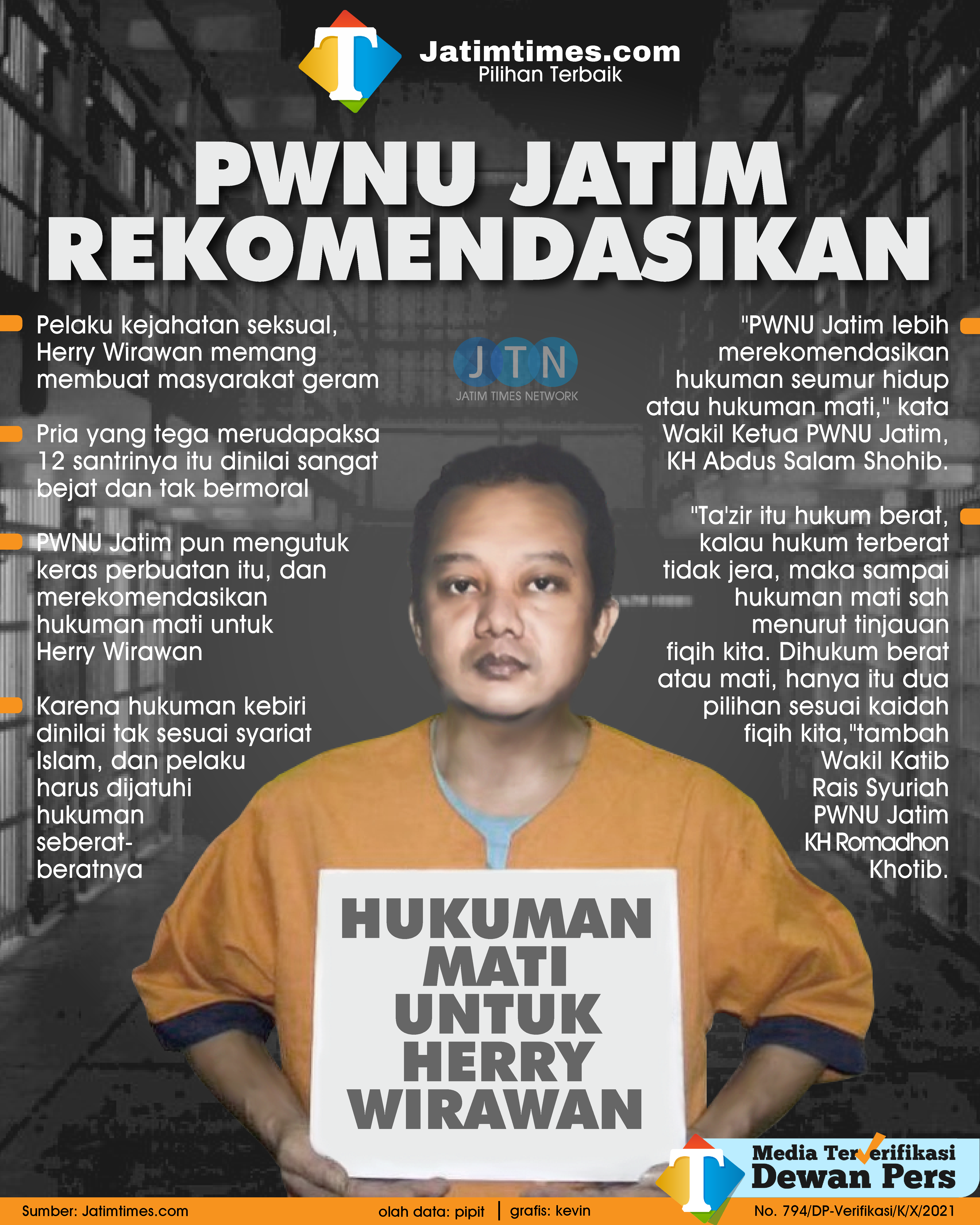 Herry Wirawan, Pemerkosa 13 Santriwati, Divonis Penjara Seumur Hidup