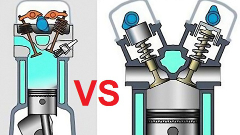Apa sih perbedaan mesin teknologi SOHC dan DOHC