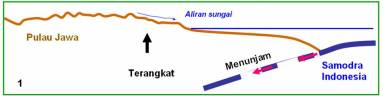  tahukah anda bengawan solo pernah berubah arah aliran airnya