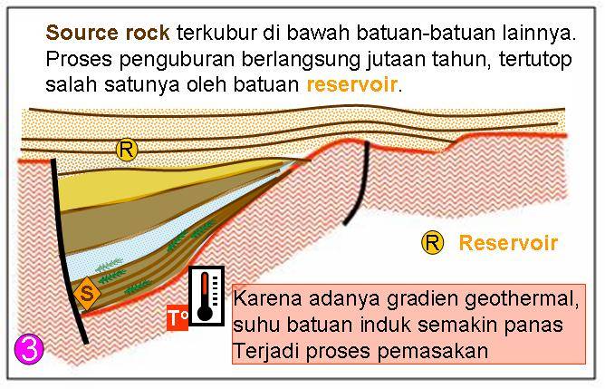 Gimana Sih Minyak dan Gas Bumi Terbentuk? Cekidooot!