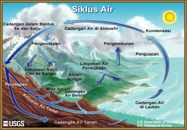 Banjir 5, 10, 50 tahunan itu tidak ada!!!