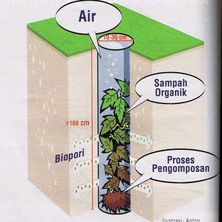 Teknologi Ramah Lingkungan di Indonesia