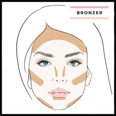 All About Blush and Bronzer
