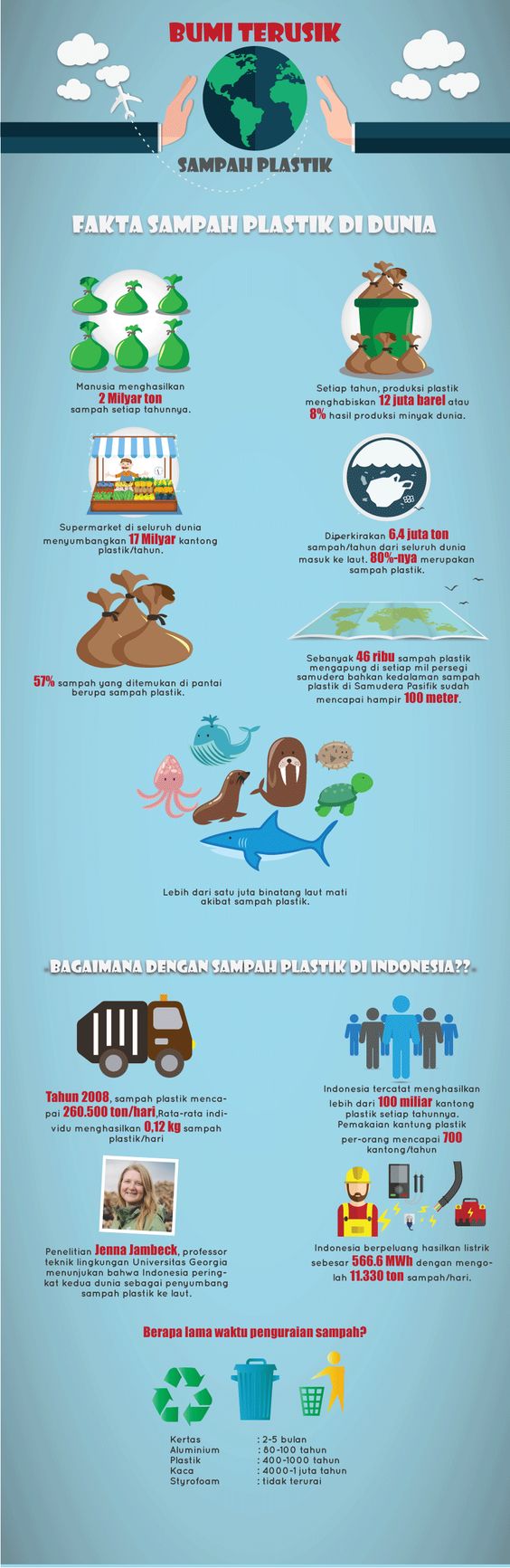 Fakta Menarik Tentang Sampah Plastik